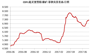 產(chǎn)業(yè)利空盡放，鎳價三季度或?qū)⒂瓉硎锕庳掳肽晖顿Y報告