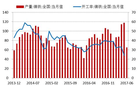 產(chǎn)業(yè)利空盡放，鎳價三季度或?qū)⒂瓉硎锕庳掳肽晖顿Y報告