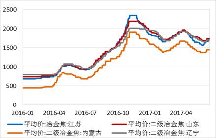 四、總結(jié)與展望