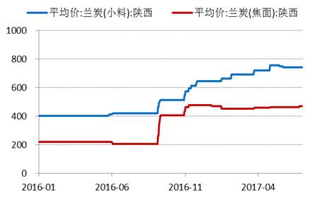 產(chǎn)業(yè)利空盡放，鎳價三季度或?qū)⒂瓉硎锕庳掳肽晖顿Y報告