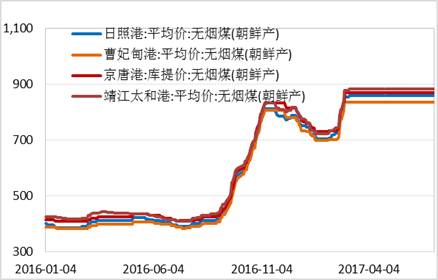 產(chǎn)業(yè)利空盡放，鎳價三季度或?qū)⒂瓉硎锕庳掳肽晖顿Y報告