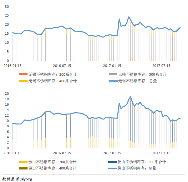 無錫不銹鋼,無錫不銹鋼板,無錫不銹鋼市場