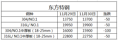 無(wú)錫不銹鋼板廠(chǎng)家,無(wú)錫不銹鋼廠(chǎng)家,無(wú)錫不銹鋼,無(wú)錫不銹鋼板