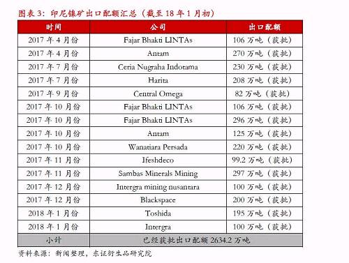 【熱點報告-鎳】宏觀因素推升鎳價，節前戰術做多為主