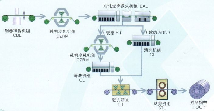 201不銹鋼,無錫不銹鋼,304不銹鋼板,201不銹鋼板,202不銹鋼板,無錫不銹鋼板