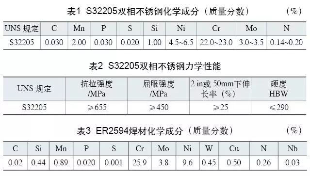 雙相不銹鋼板，2205不銹鋼,無錫不銹鋼,2507不銹鋼板,321不銹鋼板,316L不銹鋼板,無錫不銹鋼板