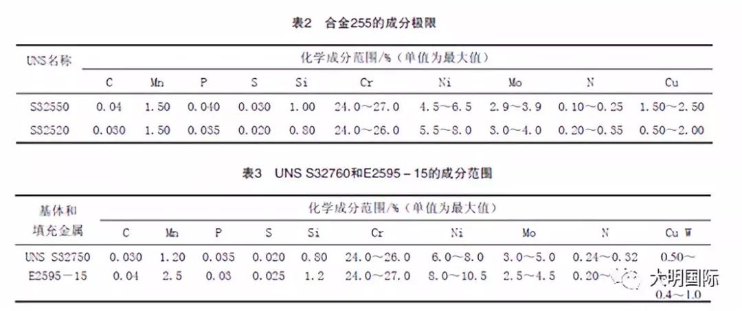 雙相不銹鋼,201不銹鋼,無錫不銹鋼,304不銹鋼板,321不銹鋼板,316L不銹鋼板,無錫不銹鋼板