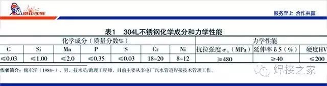 無錫不銹鋼板價(jià)格,201不銹鋼,無錫不銹鋼,304不銹鋼板,321不銹鋼板,316L不銹鋼板,無錫不銹鋼板