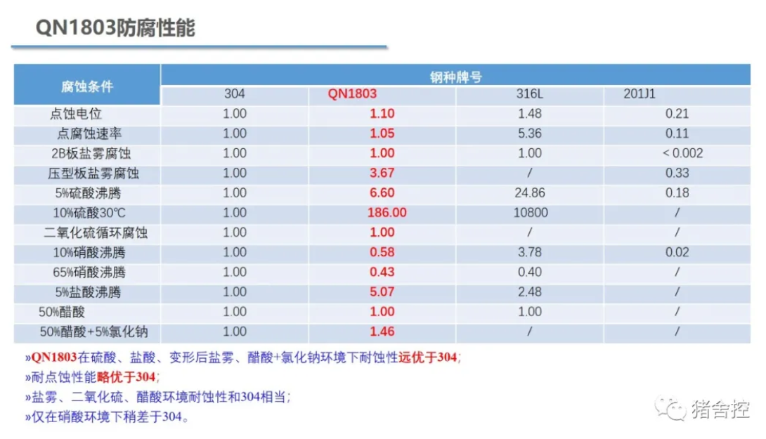 無錫不銹鋼板價格,201不銹鋼,無錫不銹鋼,304不銹鋼板,321不銹鋼板,316L不銹鋼板,無錫不銹鋼板