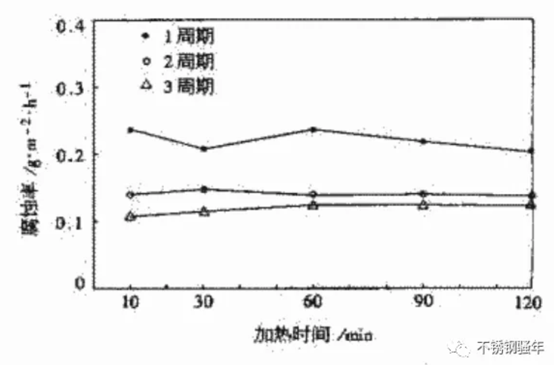 無錫不銹鋼板價格,304L,201不銹鋼,無錫不銹鋼,304不銹鋼板,321不銹鋼板,316L不銹鋼板,無錫不銹鋼板